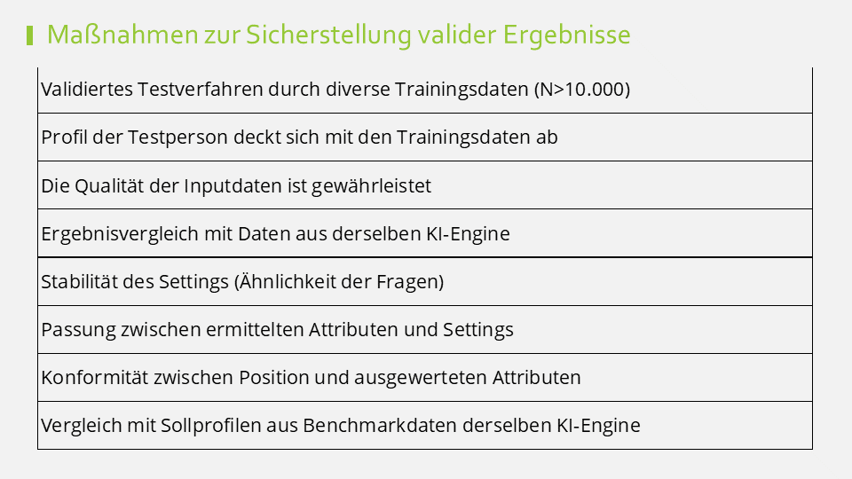 Maßnahmen zur Sicherstellung valider Ergebnisse