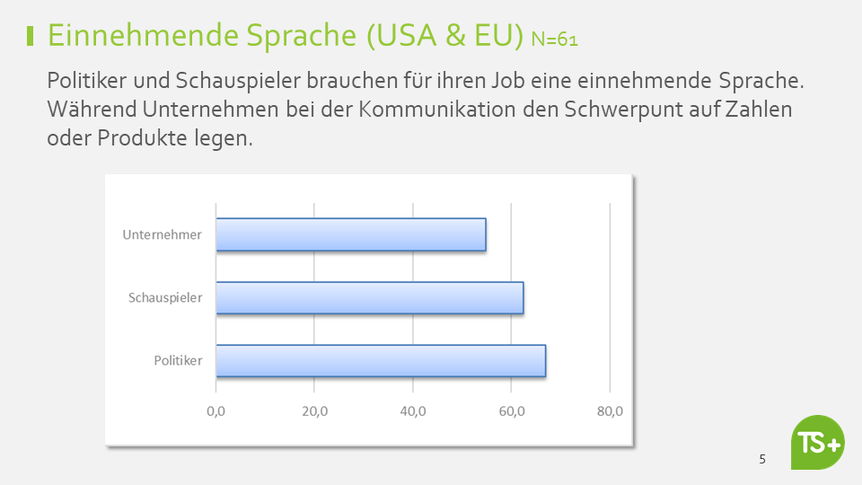 Einnehmende Sprache von diversen Berufen. Unternehmer (Vorstände & Gründer)