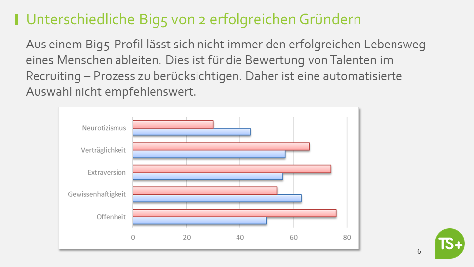 Big5 von zwei erfolgreichen deutschen Gründern. Der Gründer mit dem roten Profil hat es zum Unicorn gebracht, der blaue nicht.