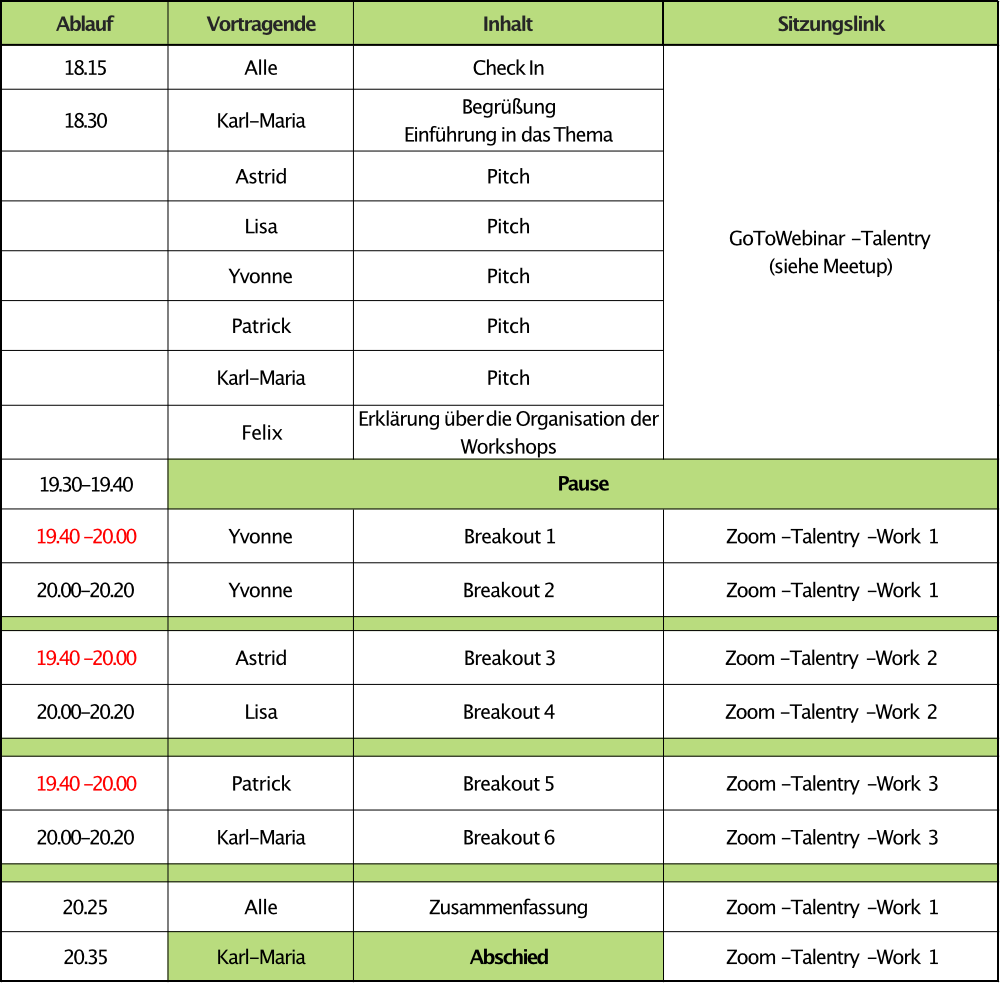 Ablaufplan Meetup am 18.06.2020