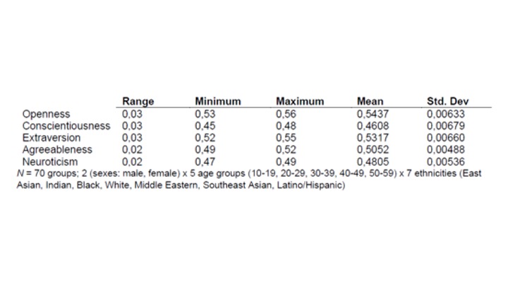 Darstellung beschreibender Unterschiede zwischen Gruppen