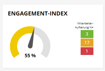 Engagement Index Engagement Index