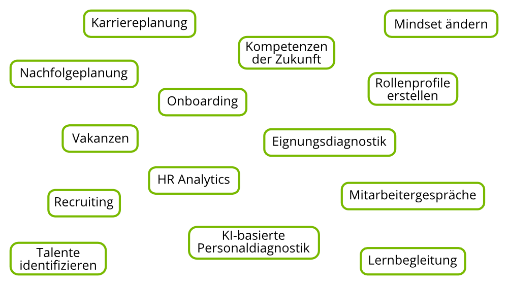 Use Cases ThinkSimple+ Use Cases ThinkSimple+: Karriereplanung, Kompetenzen der Zukunft, Mindset ändern, Nachfolgeplanung, Onboarding, Eignungsdiagnostik, Rollenprofile erstellen, HR Analytics, Vakanzen, Mitarbeitergespräche, Talente identifizieren, KI-basierte Personaldiagnostik, Lernbegleitung