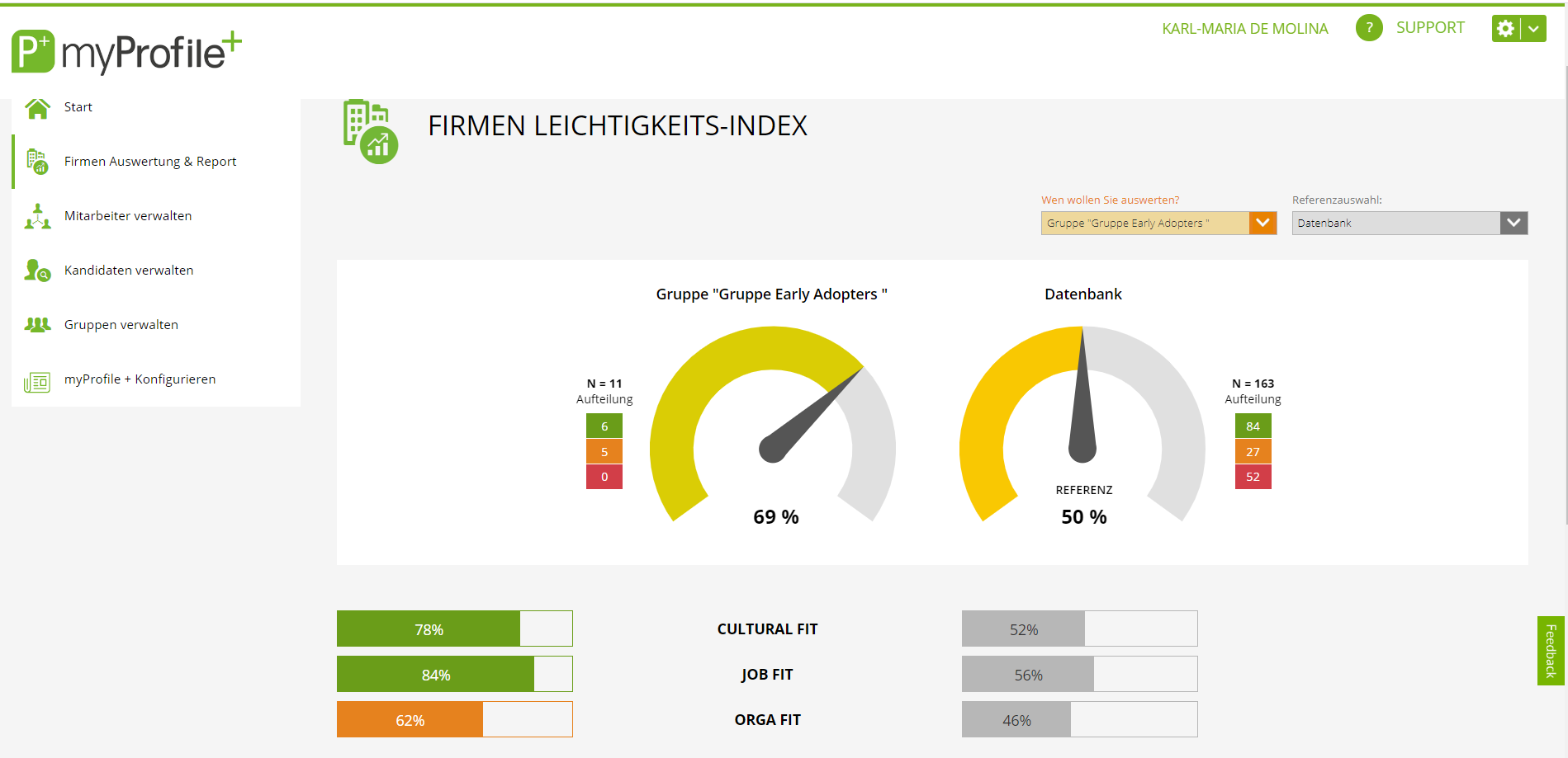 HR Leichtigkeits-Index HR Leichtigkeits-Index