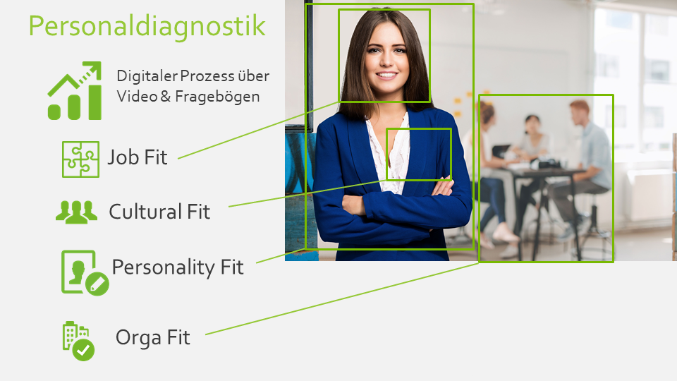 Systemische Personaldiagnostik