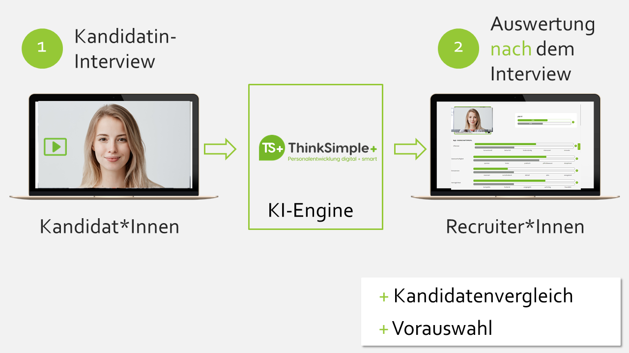 User Journey für Videointerview User Journey für Videointerview