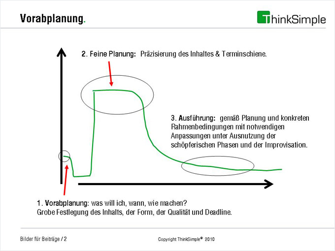 Bild 1: Integration der Vorabplanung vor der feinen Planung. Bild 1: Integration der Vorabplanung vor der feinen Planung.
