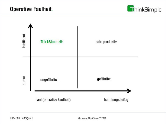 Bild 4: Kombinationsmöglichkeiten aus Handlung und Intelligenz. Bild 4: Kombinationsmöglichkeiten aus Handlung und Intelligenz.