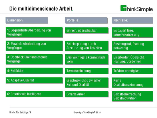 Bild 4-1: Die Dimensionen der Arbeit Bild 4-1: Die Dimensionen der Arbeit