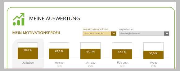 Verkauf der neuen Version 1.3 von Profile+
